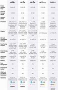 Image result for LG Phone Comparison Chart
