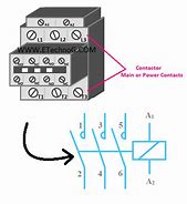 Image result for Single Pole Contactor Electrical Symbol