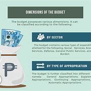 Image result for 2019 Budget Philippines