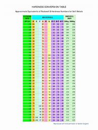 Image result for iPhone Models Comparison Chart