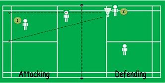 Image result for Badminton Positions