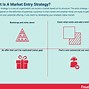 Image result for Market Strategy