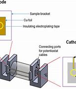 Image result for Galvanic Corrosion Cell