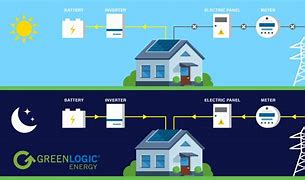 Image result for Battery Storage for Solar Power