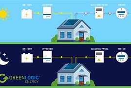 Image result for Solar Power System Batteries