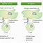 Image result for T-cell Activation Animation