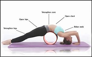 Image result for Chirp Wheel Posture