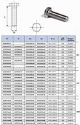 Image result for Stainless Steel Bolt Torque Chart