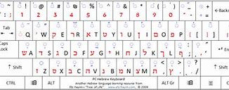 Image result for hebrew keyboards for apple