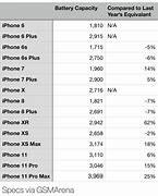Image result for iphone 15 batteries life