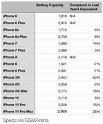 Image result for iPhone Battery Size