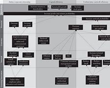 Image result for Manufacturing Strategy Breakdown Structure