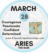 Image result for Aries March Zodiac Sign