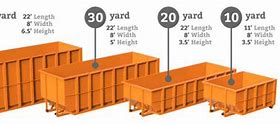 Image result for How Big Is a 12Byard Dumpster