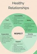 Image result for Whhat Is a Healthy Relationship