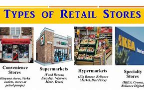 Image result for Types of Retail Stores