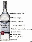 Image result for alcohelq