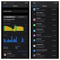 Image result for Battery Life iPhone 6 vs 6s