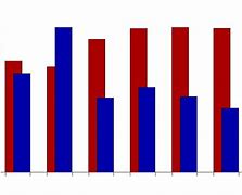 Image result for Graphs with Two Vertical Axis