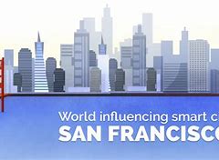 Image result for San Francisco Smart City Initiatives