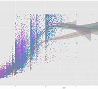 Image result for Ggplot2 Graph