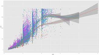 Image result for Ggplot2 Geom Point