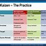 Image result for Kaizen Images for PPT