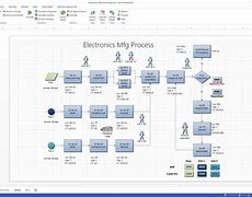 Image result for Visio Map Icons