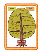 Image result for Prefix Tree Ambiguity