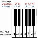 Image result for Natural Notes Piano