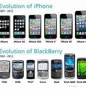 Image result for iPhone Processor Evolution