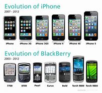 Image result for iPhone Evolution to 14