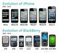Image result for iPhone Generations Timeline