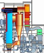 Image result for CFB Boiler Furnace Refractory