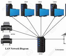 Image result for LAN Device