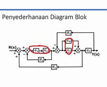 Image result for Diagram Blok Sistem Kendali Rice Cooker
