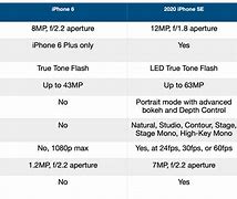 Image result for SE 6 vs iPhone Comparison Chart