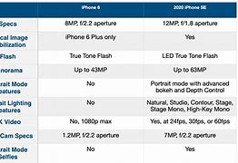 Image result for Difference Between iPhone 6 and 6 S Main Cam