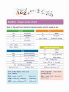Image result for Metric Conversion Anchor Chart