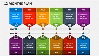 Image result for 12 Month Plan Template