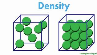 Image result for Particle Density