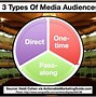 Image result for Media Communication