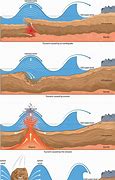 Image result for All About Tsunamis