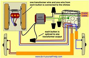 Image result for Electrical Doorbell