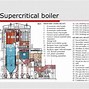 Image result for Supercritical Boiler