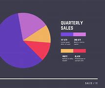 Image result for Make Your Own Pie Chart