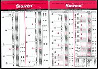Image result for Drill Bit Sizes by 32Nds Chart