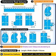 Image result for Pool Cover Size Chart