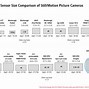 Image result for Camera Sensor Comparison Chart