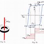 Image result for Burroughs B1700 Magnetic Core Memory